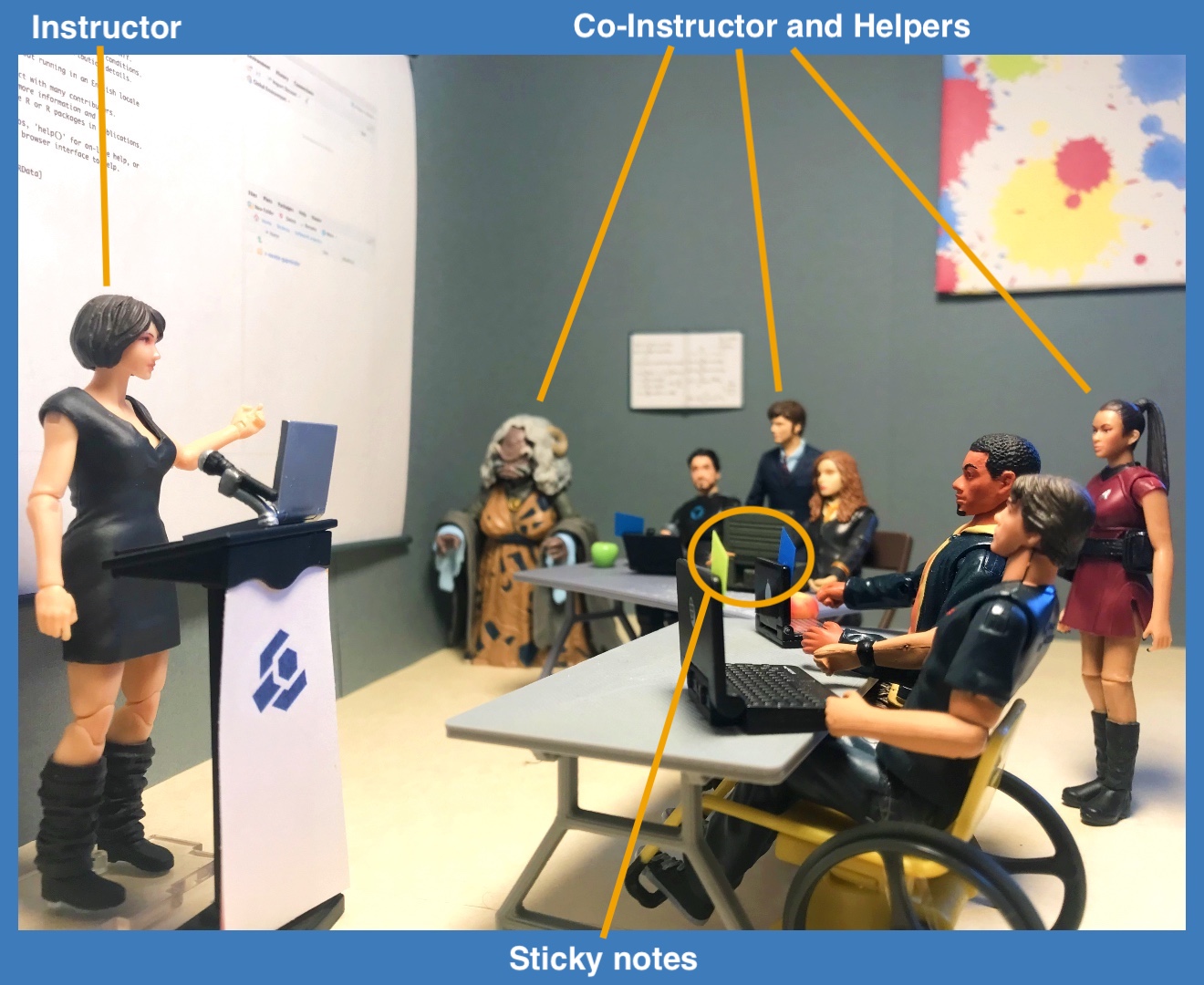 Image of action figures in a workshop with Instructor, Co-Instructor, helper, and Sticky Notes labeled