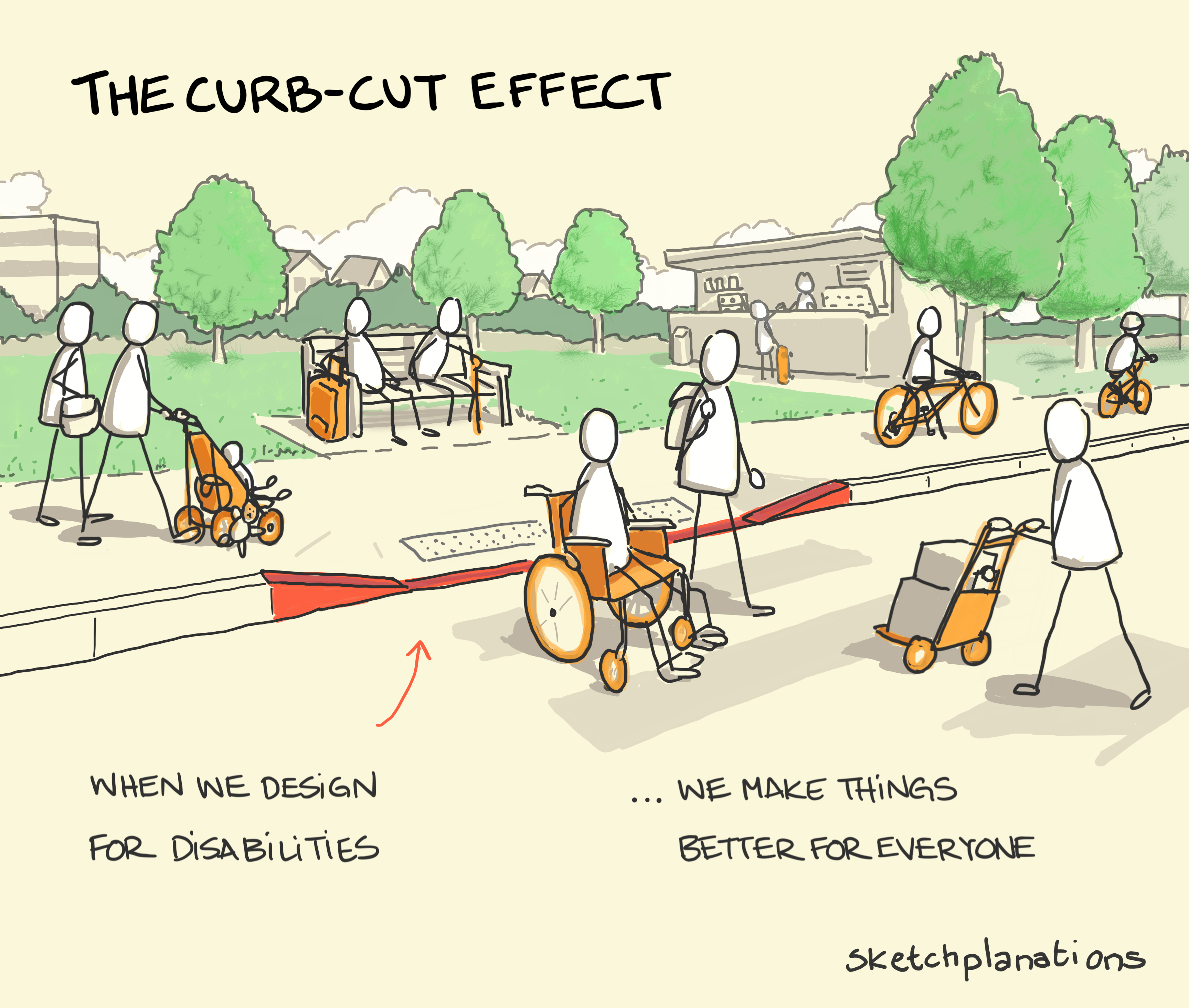 Cartoon showing strollers, suitcases, bicycles, carts, and wheelchairs using curb cuts