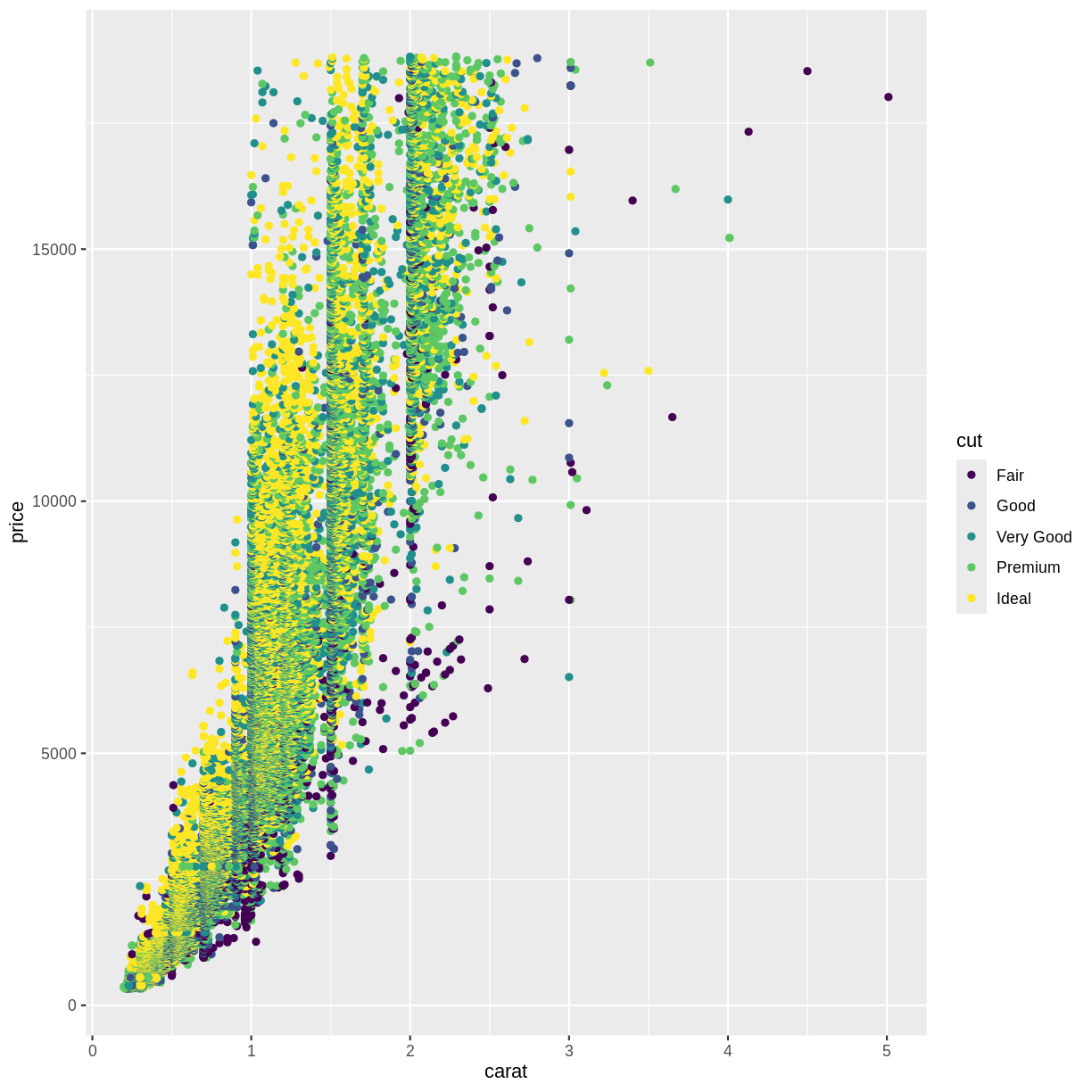 rmarkdown plot 3 in a row