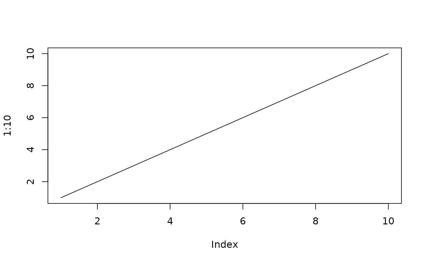 a plot of y = mx + b for m = 1 and b = 0