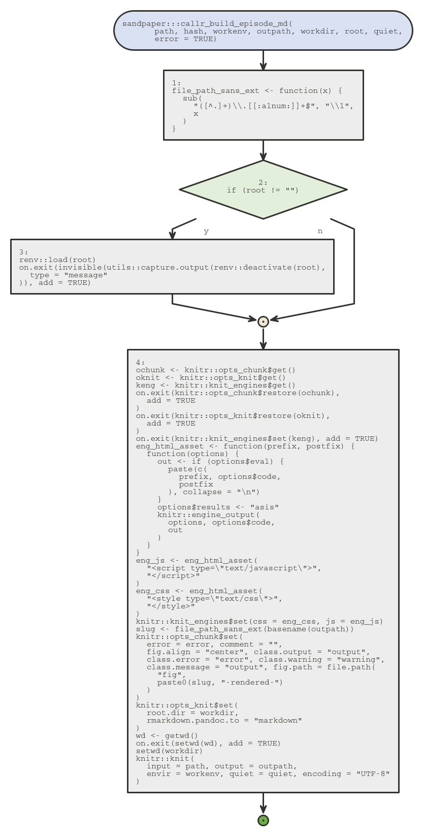 code flow diagram showing a single if statement that controls the loading of renv